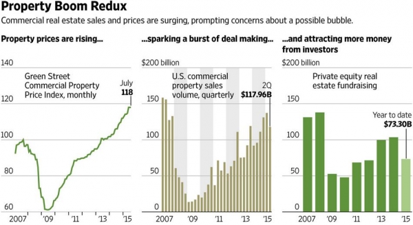 Property boom redux